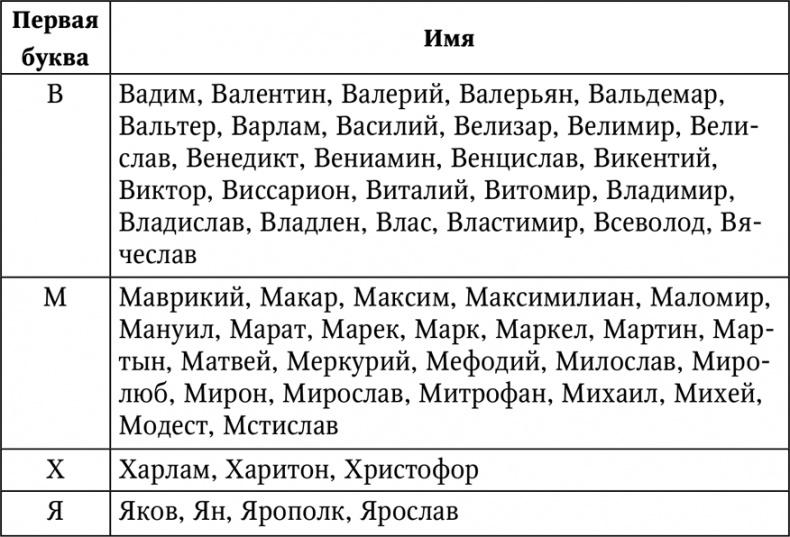 Нумерология. Большая книга чисел вашей судьбы