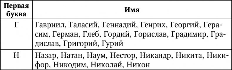 Нумерология. Большая книга чисел вашей судьбы