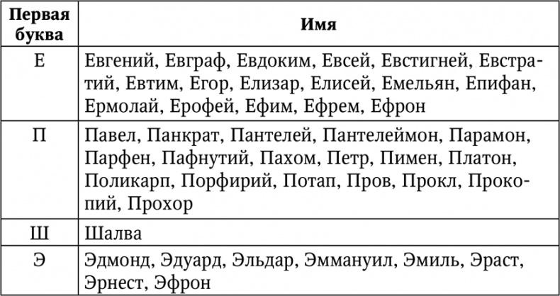 Нумерология. Большая книга чисел вашей судьбы