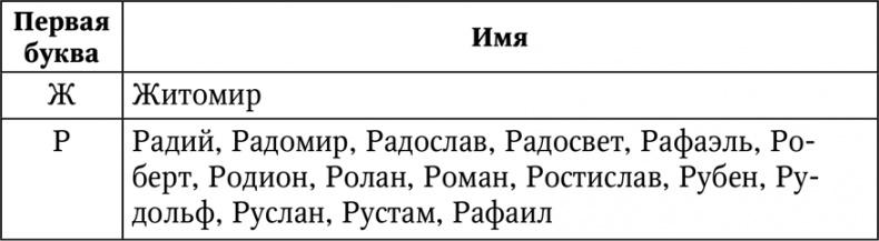 Нумерология. Большая книга чисел вашей судьбы