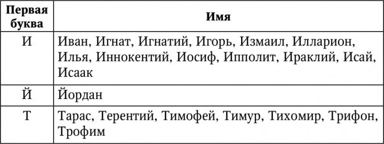 Нумерология. Большая книга чисел вашей судьбы