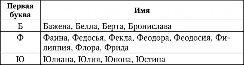 Нумерология. Большая книга чисел вашей судьбы