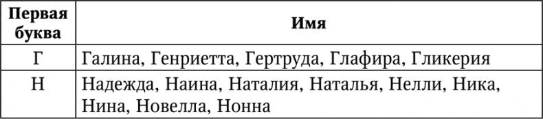 Нумерология. Большая книга чисел вашей судьбы