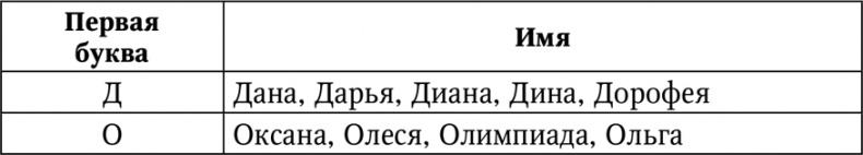 Нумерология. Большая книга чисел вашей судьбы