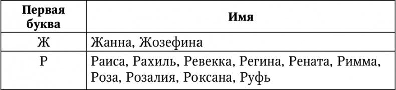 Нумерология. Большая книга чисел вашей судьбы