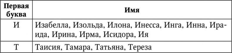 Нумерология. Большая книга чисел вашей судьбы