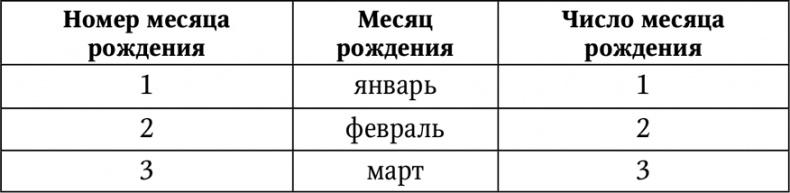 Нумерология. Большая книга чисел вашей судьбы