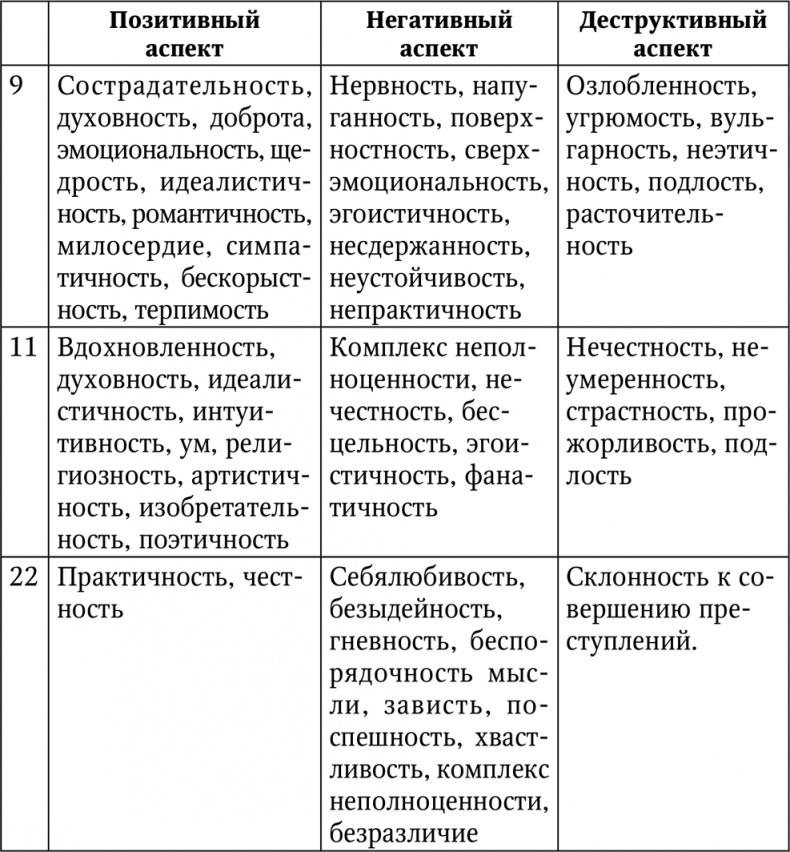 Нумерология. Большая книга чисел вашей судьбы