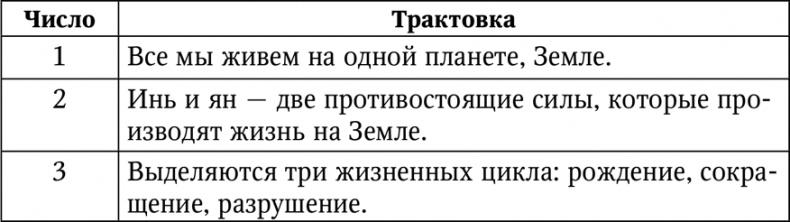 Нумерология. Большая книга чисел вашей судьбы