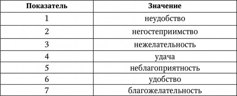 Нумерология. Большая книга чисел вашей судьбы