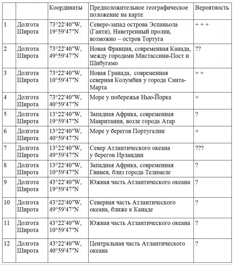 Тайна испанского манускрипта