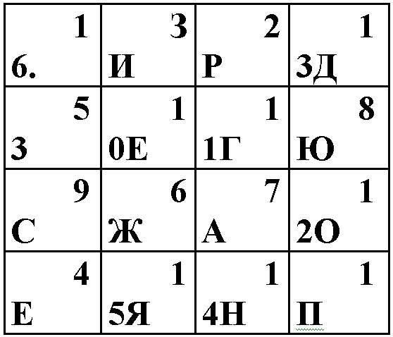 Тайные страницы истории