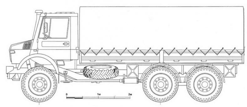 Бронетранспортёры на шасси UNIMOG 1950 - 2009 гг.