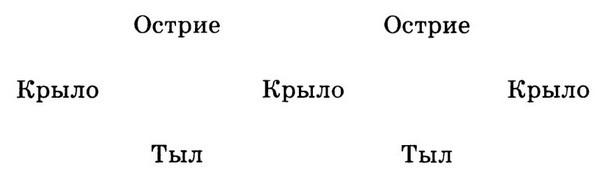 Солдаты Александра. Дорога сражений