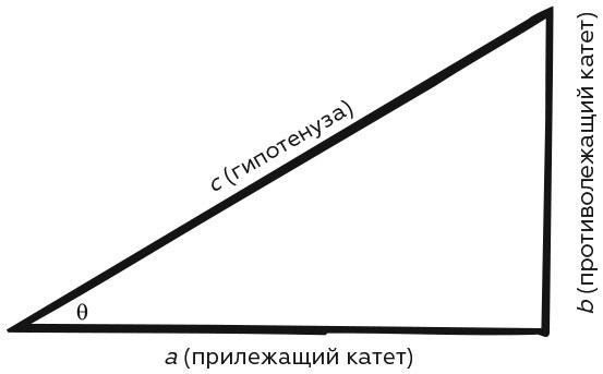 Укрощение бесконечности. История математики от первых чисел до теории хаоса