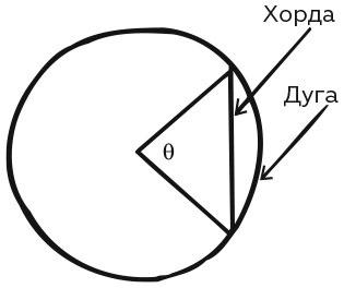 Укрощение бесконечности. История математики от первых чисел до теории хаоса