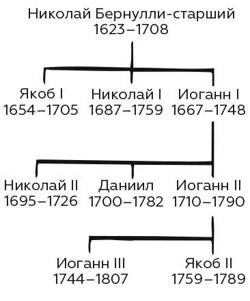 Укрощение бесконечности. История математики от первых чисел до теории хаоса