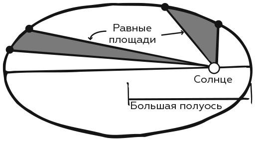 Укрощение бесконечности. История математики от первых чисел до теории хаоса