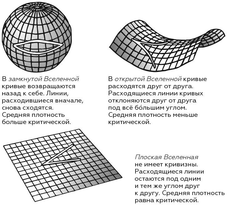 Укрощение бесконечности. История математики от первых чисел до теории хаоса