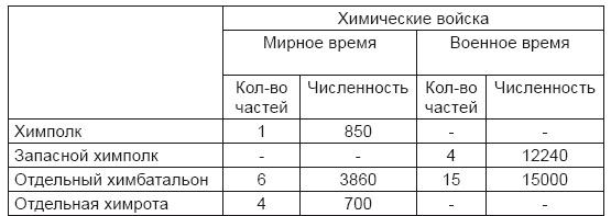 От хлора и фосгена до «Новичка». История советского химического оружия