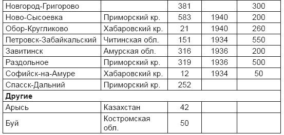 От хлора и фосгена до «Новичка». История советского химического оружия