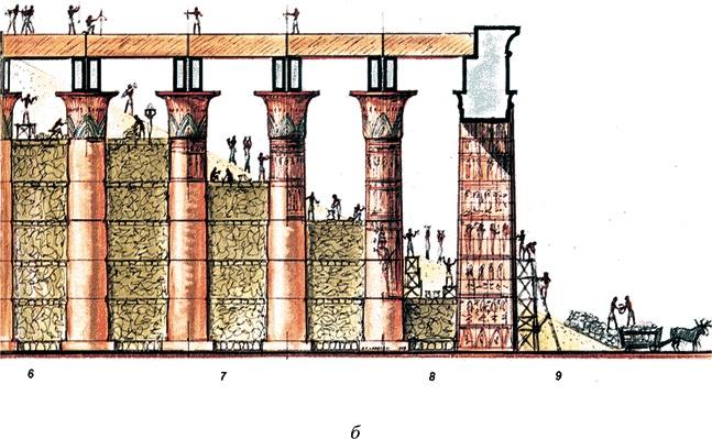 Всеобщая история архитектуры и строительной техники. Учебник. В 3 частях. Часть 1. История архитектуры и строительной техники Древнего и античного мира