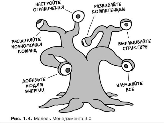 Agile-менеджмент. Лидерство и управление командами