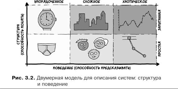 Agile-менеджмент. Лидерство и управление командами