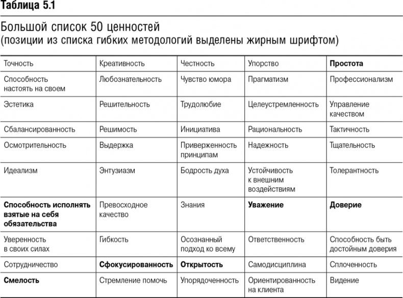 Agile-менеджмент. Лидерство и управление командами