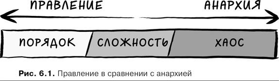 Agile-менеджмент. Лидерство и управление командами