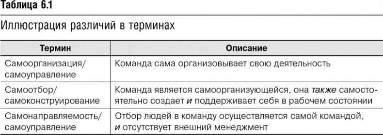 Agile-менеджмент. Лидерство и управление командами