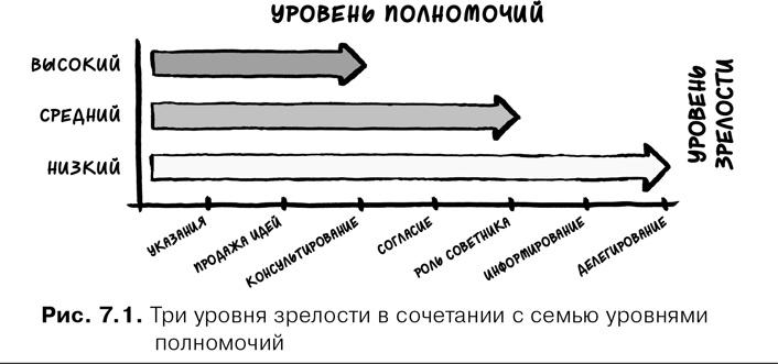 Agile-менеджмент. Лидерство и управление командами