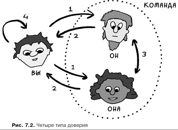 Agile-менеджмент. Лидерство и управление командами