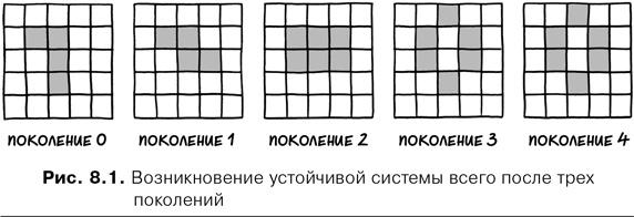 Agile-менеджмент. Лидерство и управление командами