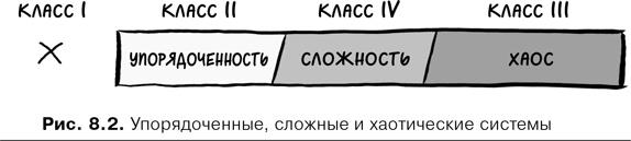 Agile-менеджмент. Лидерство и управление командами