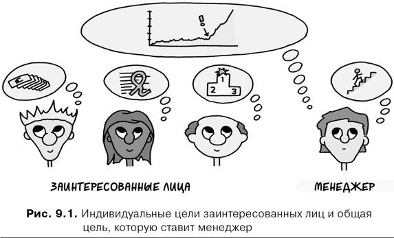 Agile-менеджмент. Лидерство и управление командами