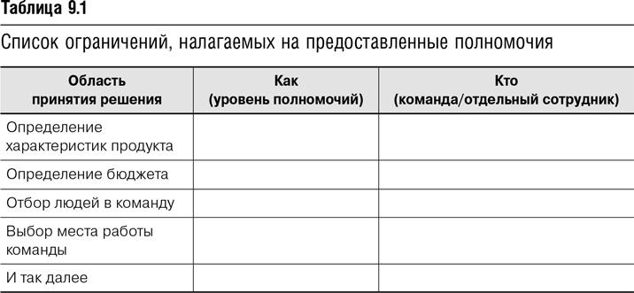 Agile-менеджмент. Лидерство и управление командами