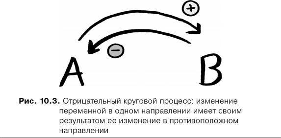 Agile-менеджмент. Лидерство и управление командами