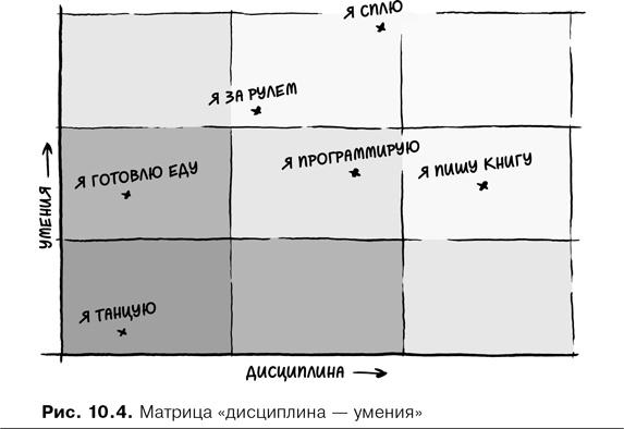 Agile-менеджмент. Лидерство и управление командами