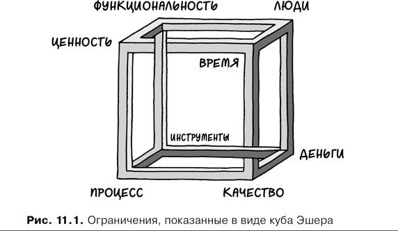 Agile-менеджмент. Лидерство и управление командами