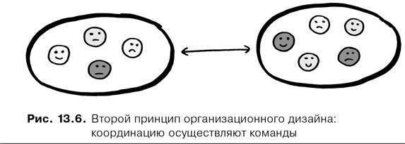 Agile-менеджмент. Лидерство и управление командами