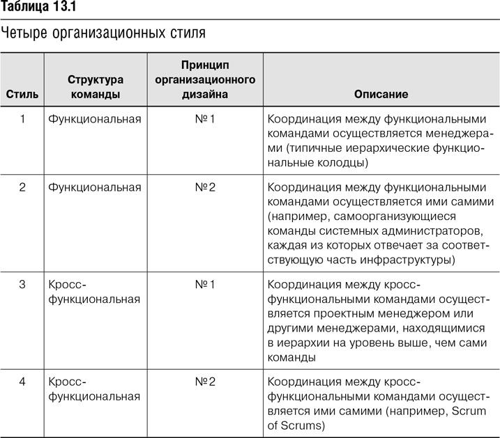 Agile-менеджмент. Лидерство и управление командами