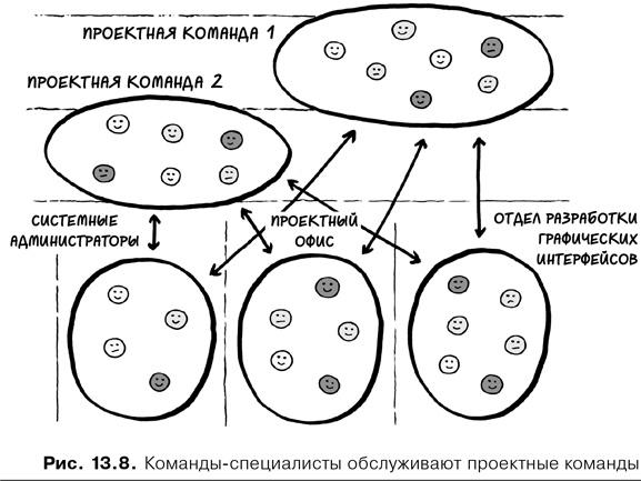 Agile-менеджмент. Лидерство и управление командами