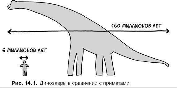 Agile-менеджмент. Лидерство и управление командами