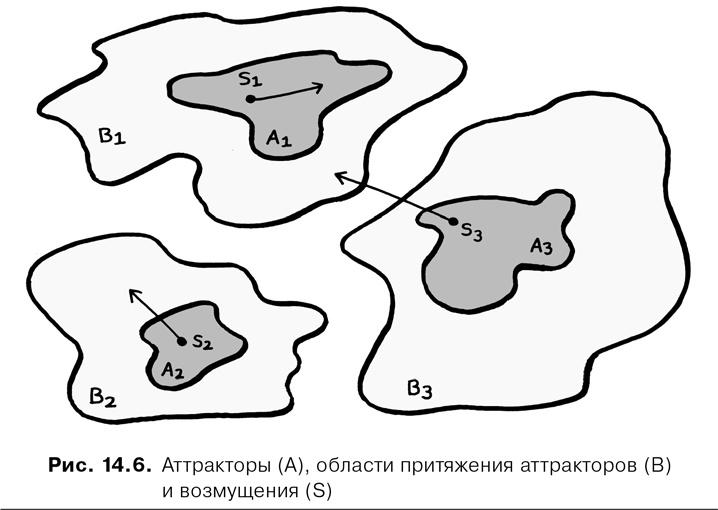 Agile-менеджмент. Лидерство и управление командами