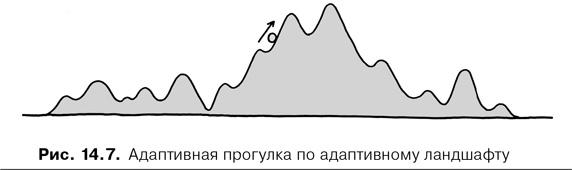 Agile-менеджмент. Лидерство и управление командами