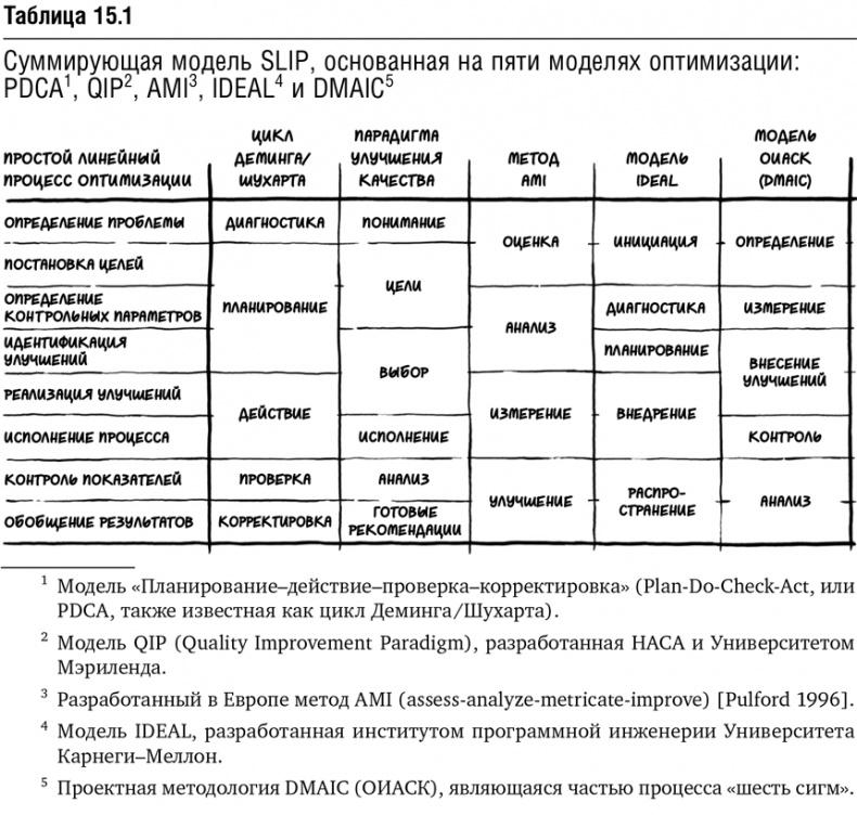 Agile-менеджмент. Лидерство и управление командами