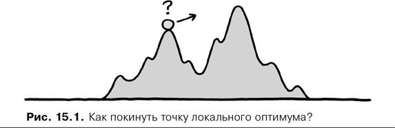 Agile-менеджмент. Лидерство и управление командами