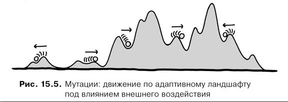 Agile-менеджмент. Лидерство и управление командами