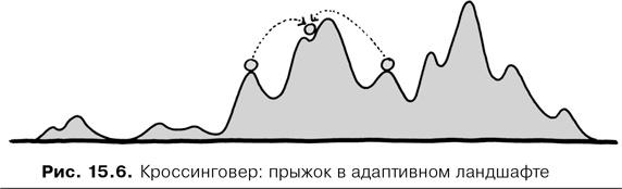 Agile-менеджмент. Лидерство и управление командами